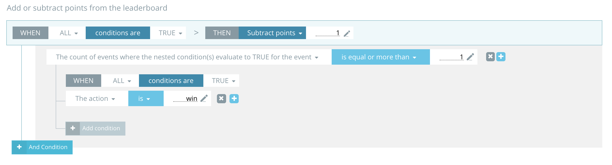 Custom points Rule set EXAMPLES
