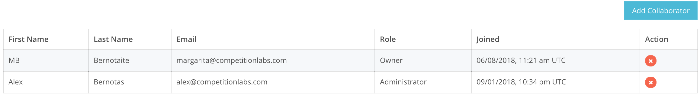 Collaborator creation