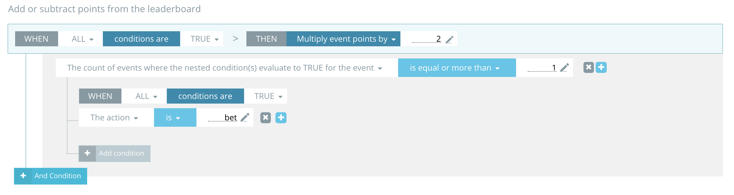 Custom points Rule set EXAMPLES