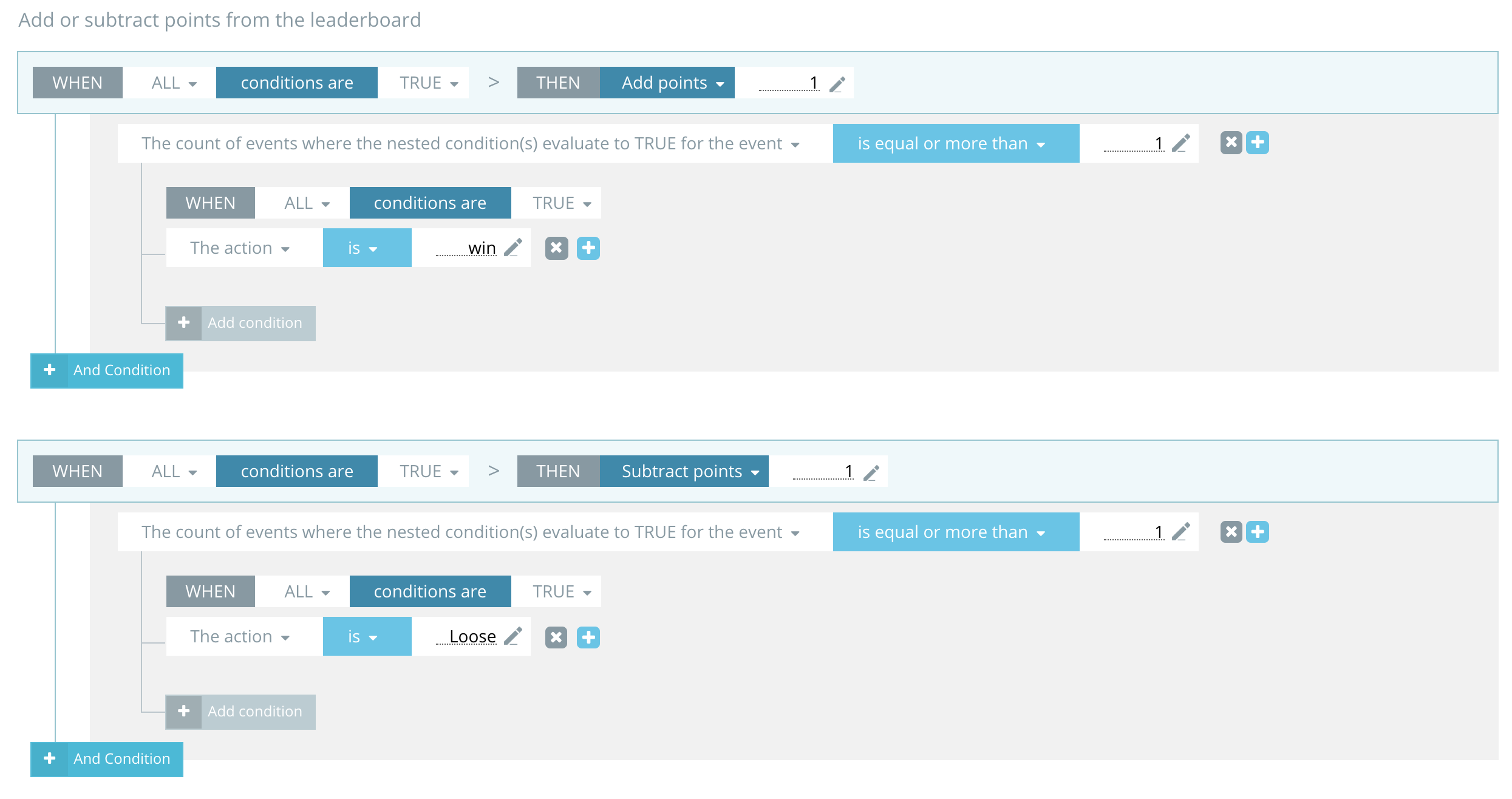 Custom points Rule set EXAMPLES