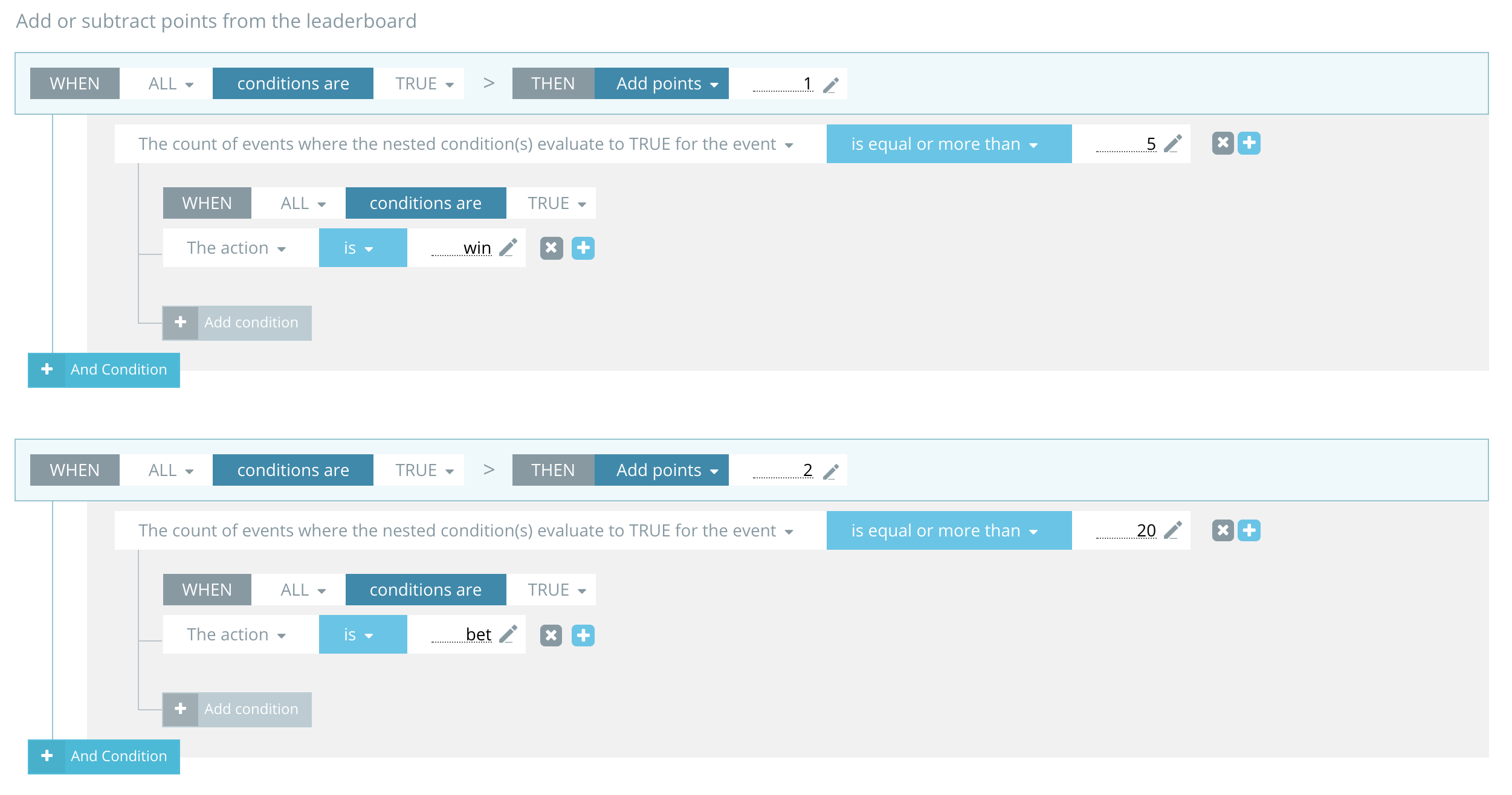 Custom points Rule set EXAMPLES