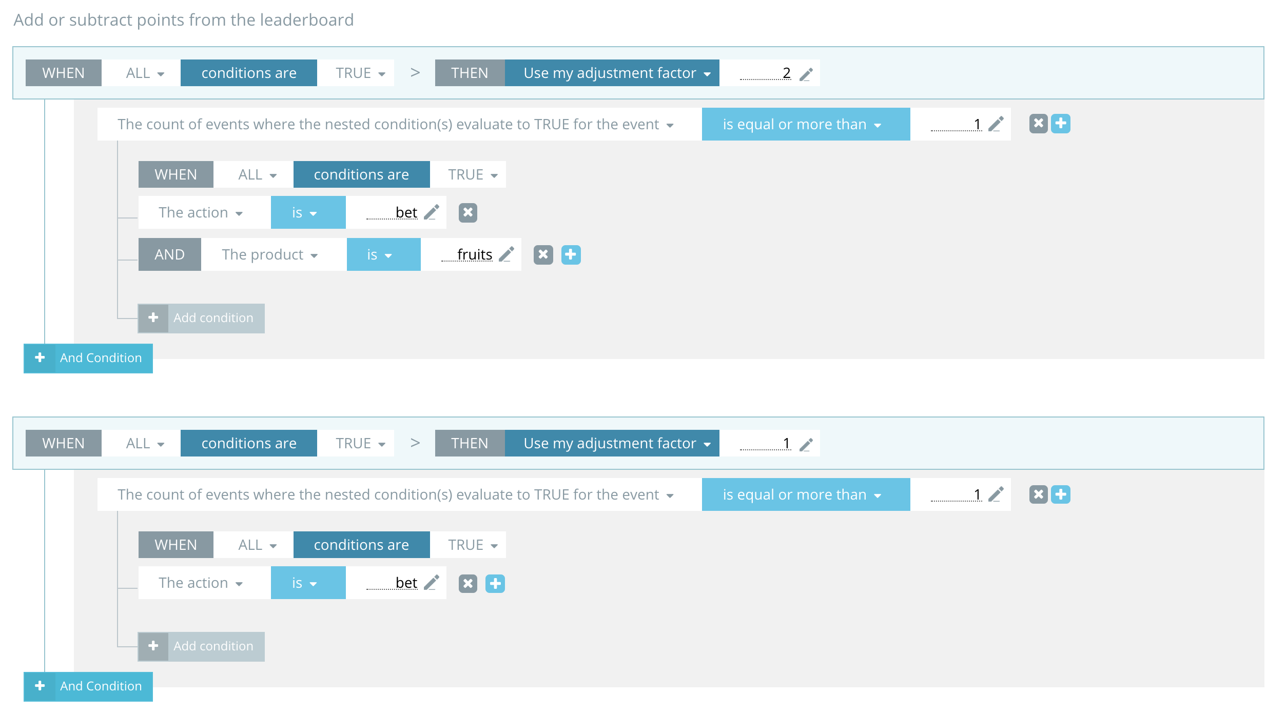 Custom points Rule set EXAMPLES