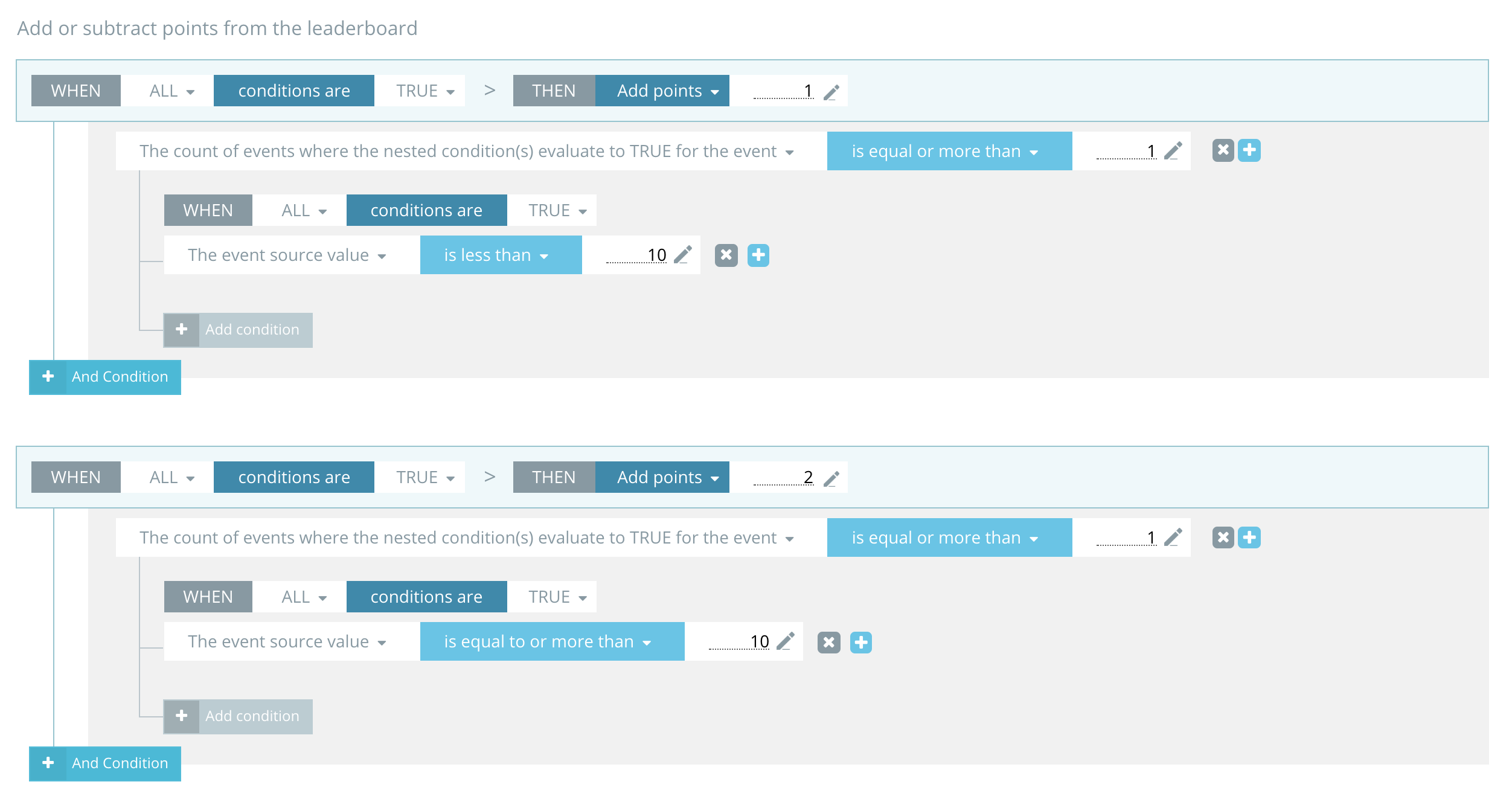Custom points Rule set EXAMPLES