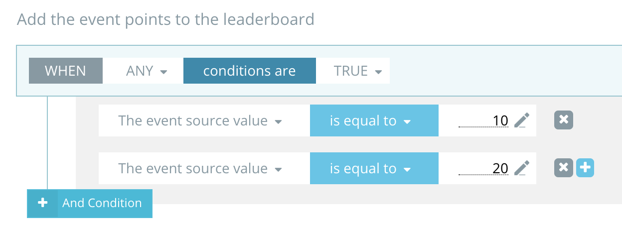 Event points Rule set EXAMPLES