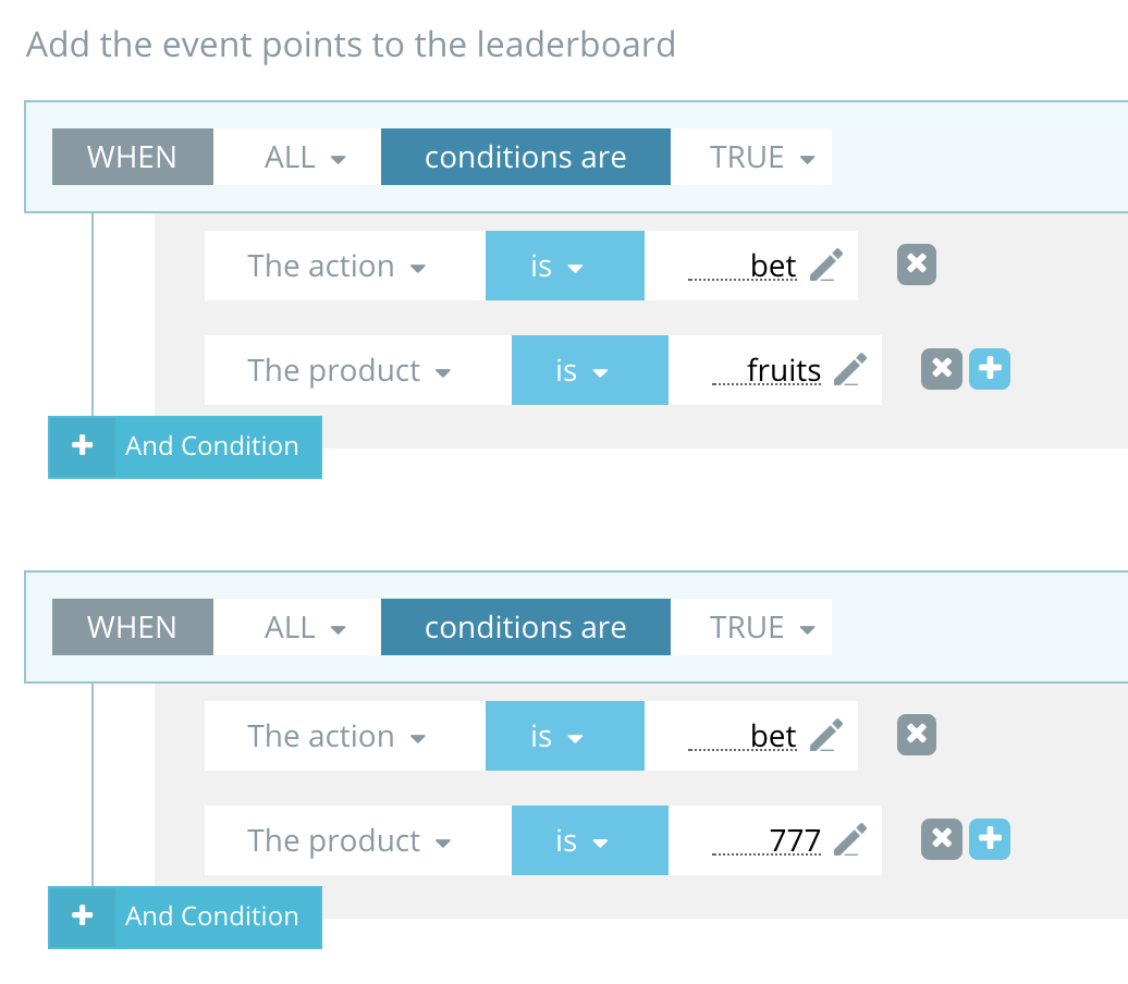 Event points Rule set EXAMPLES