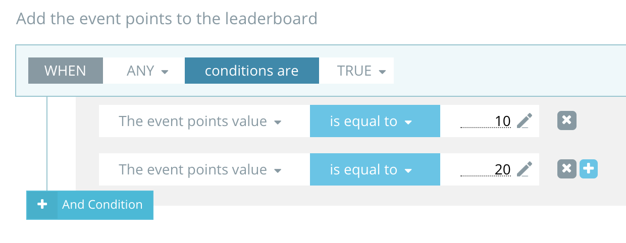 Event points Rule set EXAMPLES