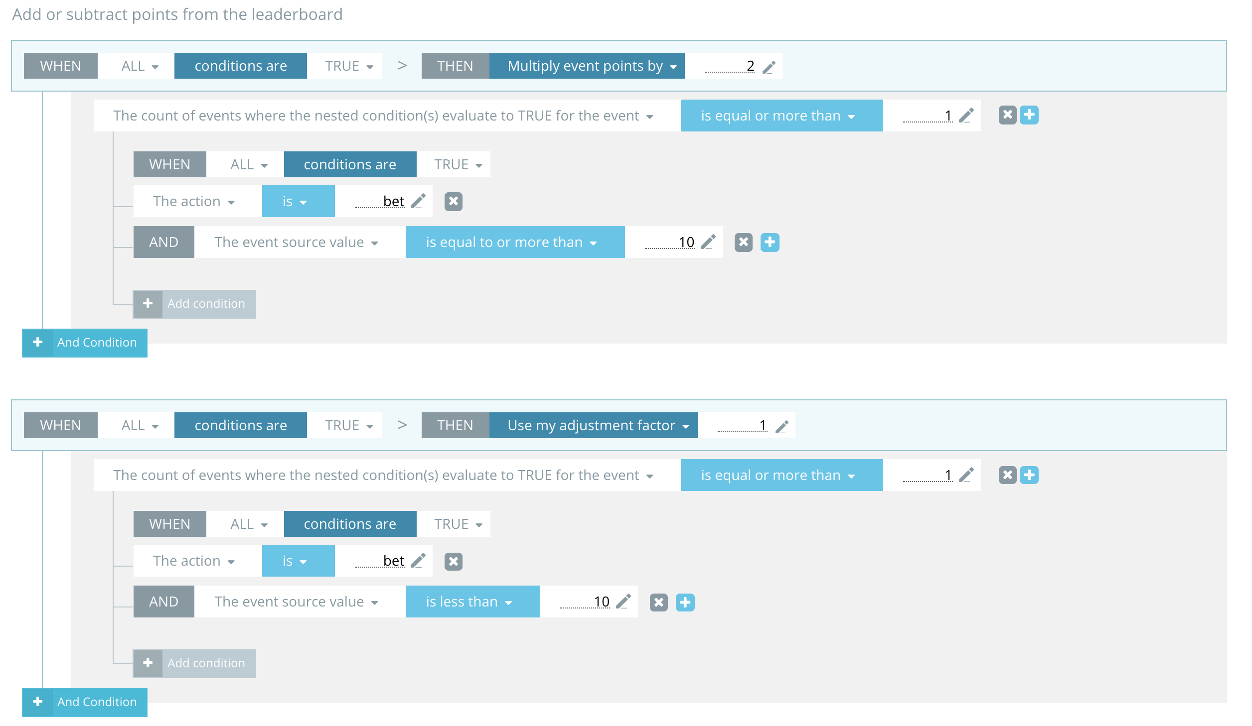 Custom points Rule set EXAMPLES