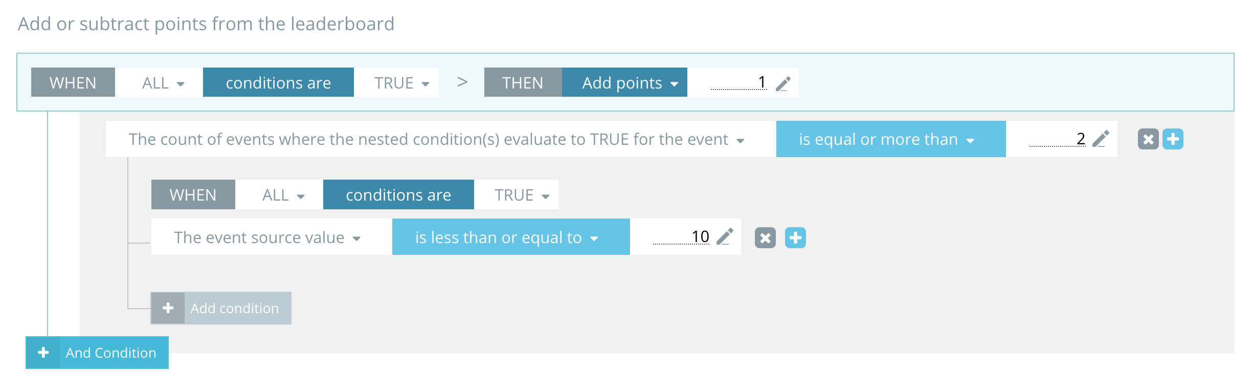 Custom points Rule set EXAMPLES