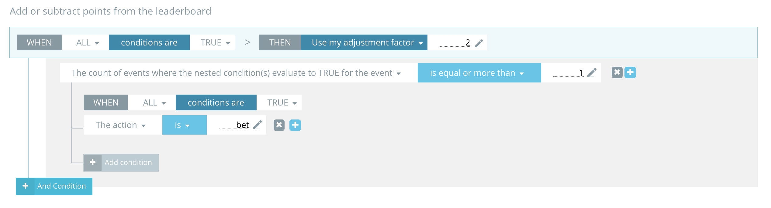 Custom points Rule set EXAMPLES