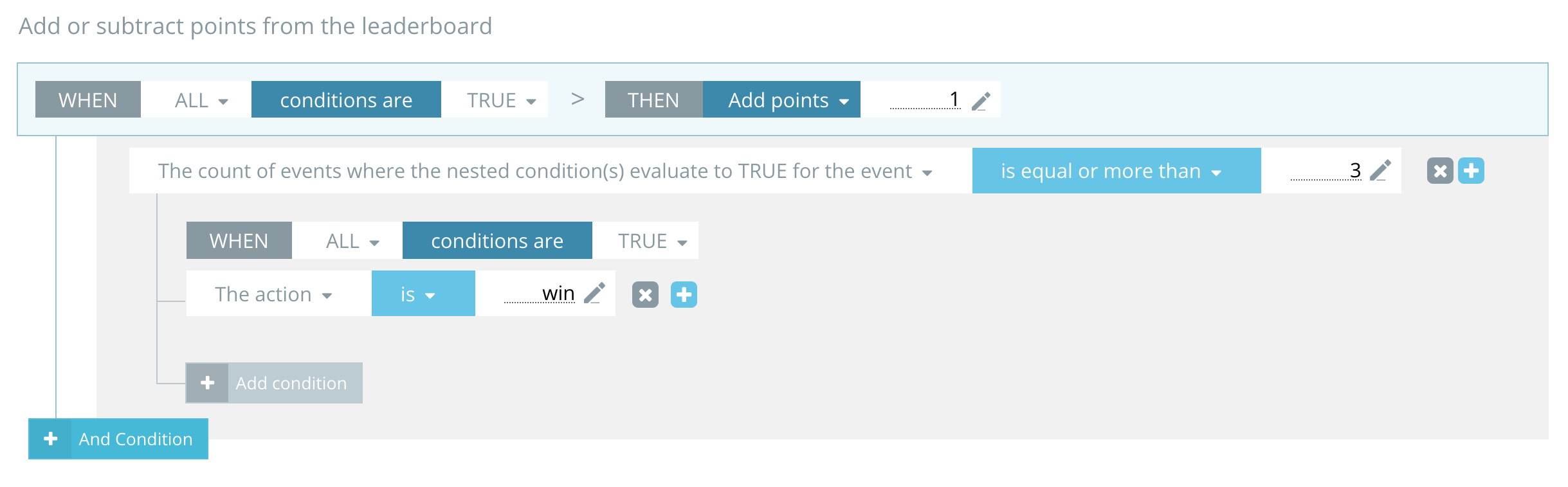 Custom points Rule set EXAMPLES