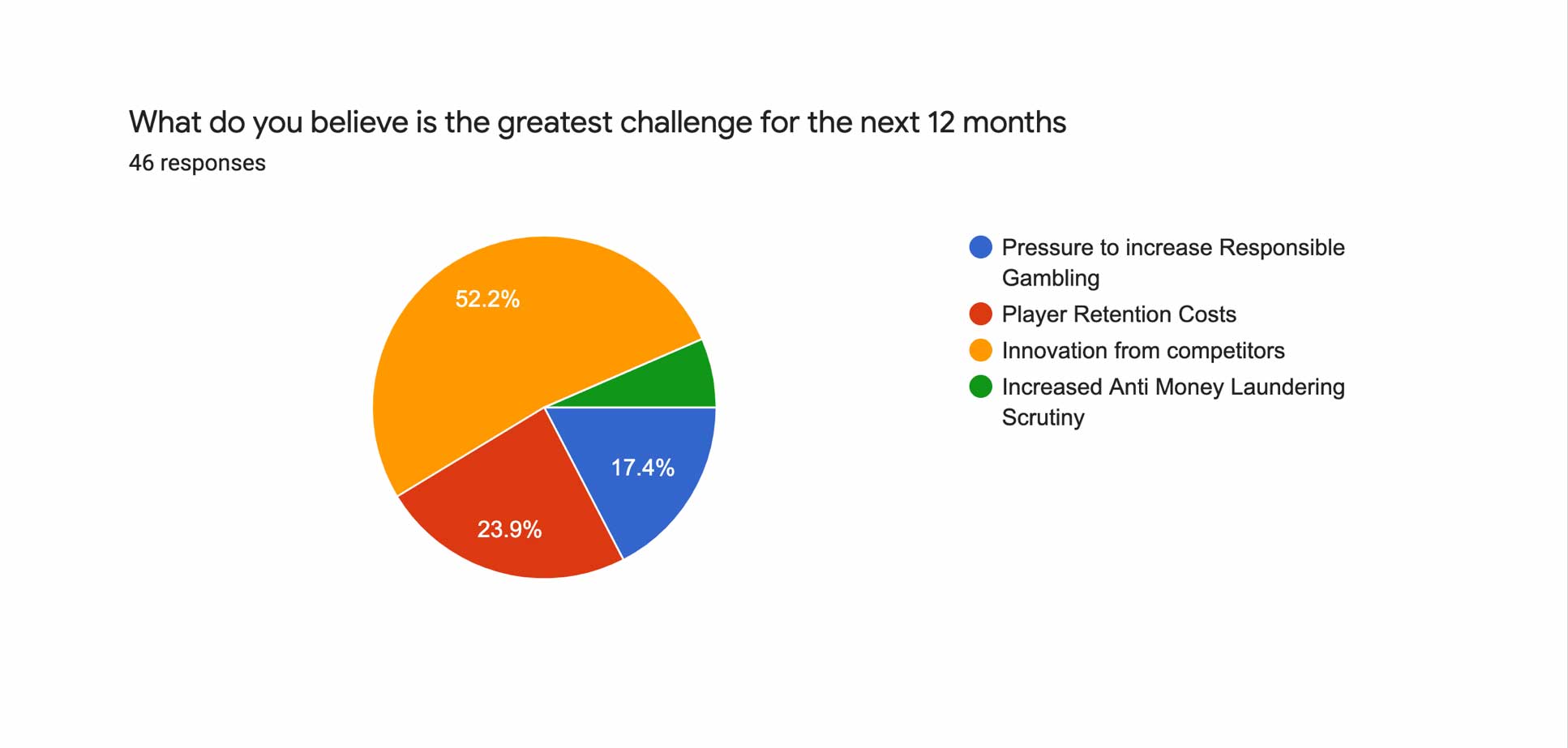 What do you believe is the greatest challenge for the next 12 months