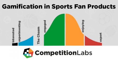 Gamification In Sports Fan Products